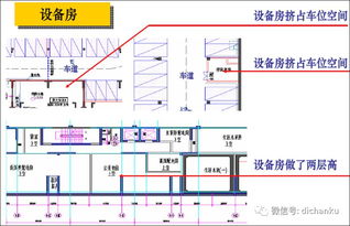 金地集团 全套 规划设计成本控制体系
