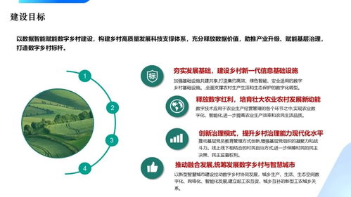 智慧农业农村乡村振兴数字乡村规划方案 总体架构 五大核心板块设计 乡村经济 乡村治理 绿色乡村 乡村文化 民生服务与基础设施