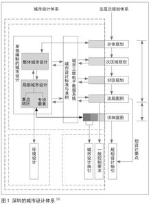 街道空间管控视角下城市设计法律效力提升路径与挑战