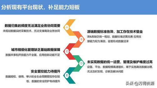 大数据管理中心整体规划设计方案ppt