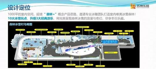 冰雪项目规划设计与运营管理的深度融合——以吴春来的实践与思考为例